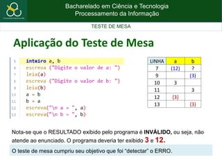 Bacharelado em Ciência e Tecnologia
Processamento da Informação
TESTE DE MESA
Aplicação do Teste de Mesa
Nota-se que o RESULTADO exibido pelo programa é INVÁLIDO, ou seja, não
atende ao enunciado. O programa deveria ter exibido 3 e 12.
O teste de mesa cumpriu seu objetivo que foi “detectar” o ERRO.
LINHA a b
7 (12) ?
9 (3)
10 3
11 3
12 {3}
13 {3}
 