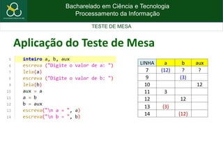 Bacharelado em Ciência e Tecnologia
Processamento da Informação
TESTE DE MESA
Aplicação do Teste de Mesa
LINHA a b aux
7 (12) ? ?
9 (3)
10 12
11 3
12 12
13 {3}
14 {12}
 