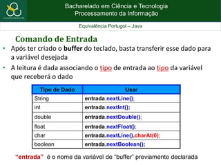 Bacharelado em Ciência e Tecnologia
Processamento da Informação
Equivalência Portugol – Java
Comando de Entrada
• Após ter criado o buffer do teclado, basta transferir esse dado para
a variável desejada
• A leitura é dada associando o tipo de entrada ao tipo da variável
que receberá o dado
Tipo de Dado Usar
String entrada.nextLine();
int entrada.nextInt();
double entrada.nextDouble();
float entrada.nextFloat();
char entrada.nextLine().charAt(0);
boolean entrada.nextBoolean();
“entrada” é o nome da variável de “buffer” previamente declarada
 