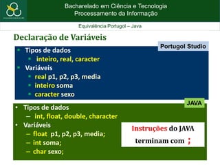 Bacharelado em Ciência e Tecnologia
Processamento da Informação
Equivalência Portugol – Java
Declaração de Variáveis
 Tipos de dados
 inteiro, real, caracter
 Variáveis
 real p1, p2, p3, media
 inteiro soma
 caracter sexo
• Tipos de dados
– int, float, double, character
• Variáveis
– float p1, p2, p3, media;
– int soma;
– char sexo;
Portugol Studio
JAVA
Instruções do JAVA
terminam com ;
 