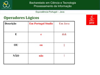 Bacharelado em Ciência e Tecnologia
Processamento da Informação
Equivalência Portugol – Java
Operadores Lógicos
Descrição Em Portugol Studio Em Java
E e &&
OU ou ||
NÃO não !
 