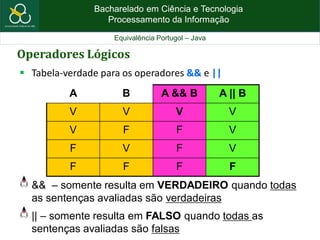 Bacharelado em Ciência e Tecnologia
Processamento da Informação
Equivalência Portugol – Java
Operadores Lógicos
 Tabela-verdade para os operadores && e ||
A B A && B A || B
V V V V
V F F V
F V F V
F F F F
&& – somente resulta em VERDADEIRO quando todas
as sentenças avaliadas são verdadeiras
|| – somente resulta em FALSO quando todas as
sentenças avaliadas são falsas
 