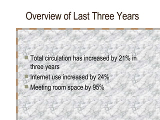 Overview of Last Three Years Total circulation has increased by 21% in three years Internet use increased by 24% Meeting room space by 95% 