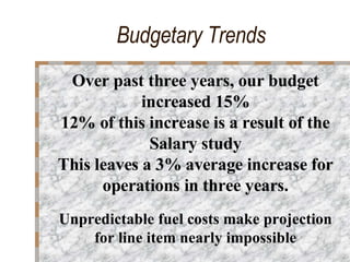 Budgetary Trends Over past three years, our budget increased 15% 12% of this increase is a result of the Salary study This leaves a 3% average increase for operations in three years. Unpredictable fuel costs make projection for line item nearly impossible 