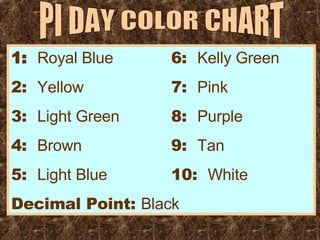 1:  Royal Blue 6:  Kelly Green 2:  Yellow 7:  Pink 3:  Light Green 8:  Purple 4:  Brown 9:  Tan 5:  Light Blue 10:  White Decimal Point:  Black PI DAY COLOR CHART 