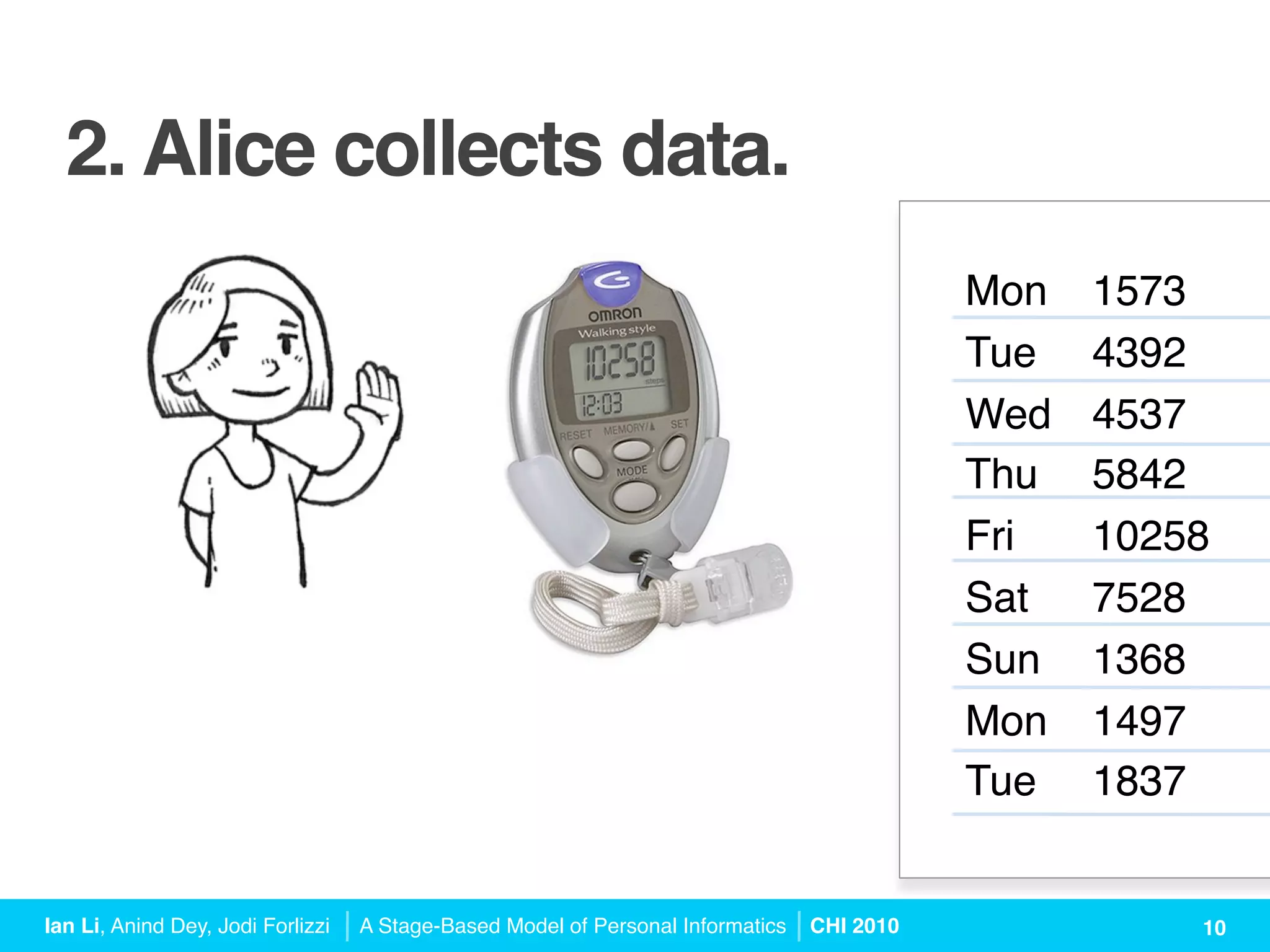 A Stage-Based Model of Personal Informatics Systems (CHI 2010 Talk) | PPT