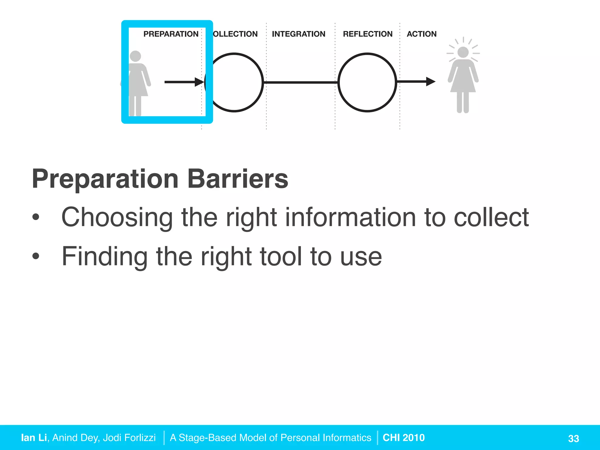 A Stage-Based Model of Personal Informatics Systems (CHI 2010 Talk) | PDF