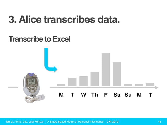 A Stage-Based Model of Personal Informatics Systems (CHI 2010 Talk) | PPT