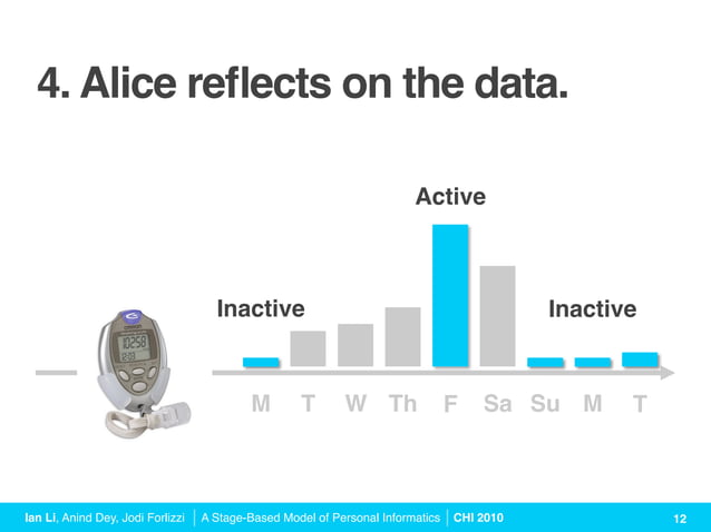 A Stage-Based Model of Personal Informatics Systems (CHI 2010 Talk) | PDF