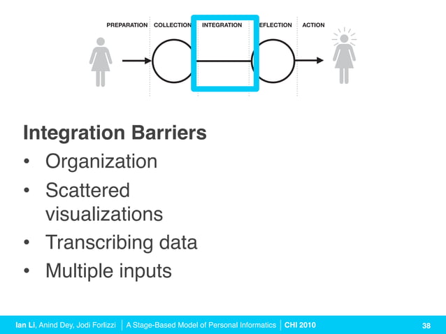 A Stage-Based Model of Personal Informatics Systems (CHI 2010 Talk) | PDF