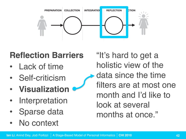 A Stage-Based Model of Personal Informatics Systems (CHI 2010 Talk) | PPT