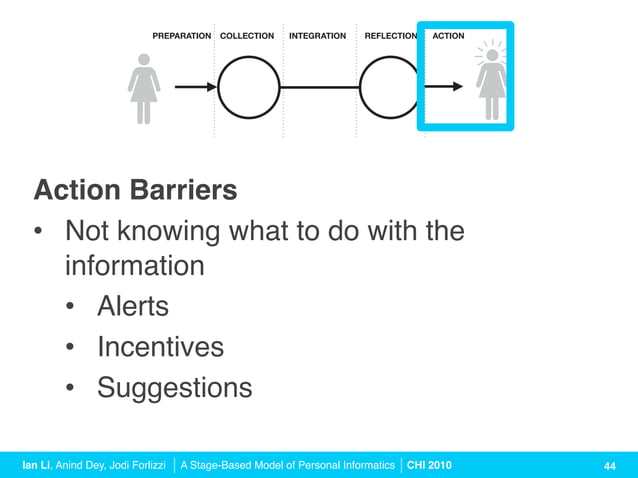 A Stage-Based Model of Personal Informatics Systems (CHI 2010 Talk) | PDF