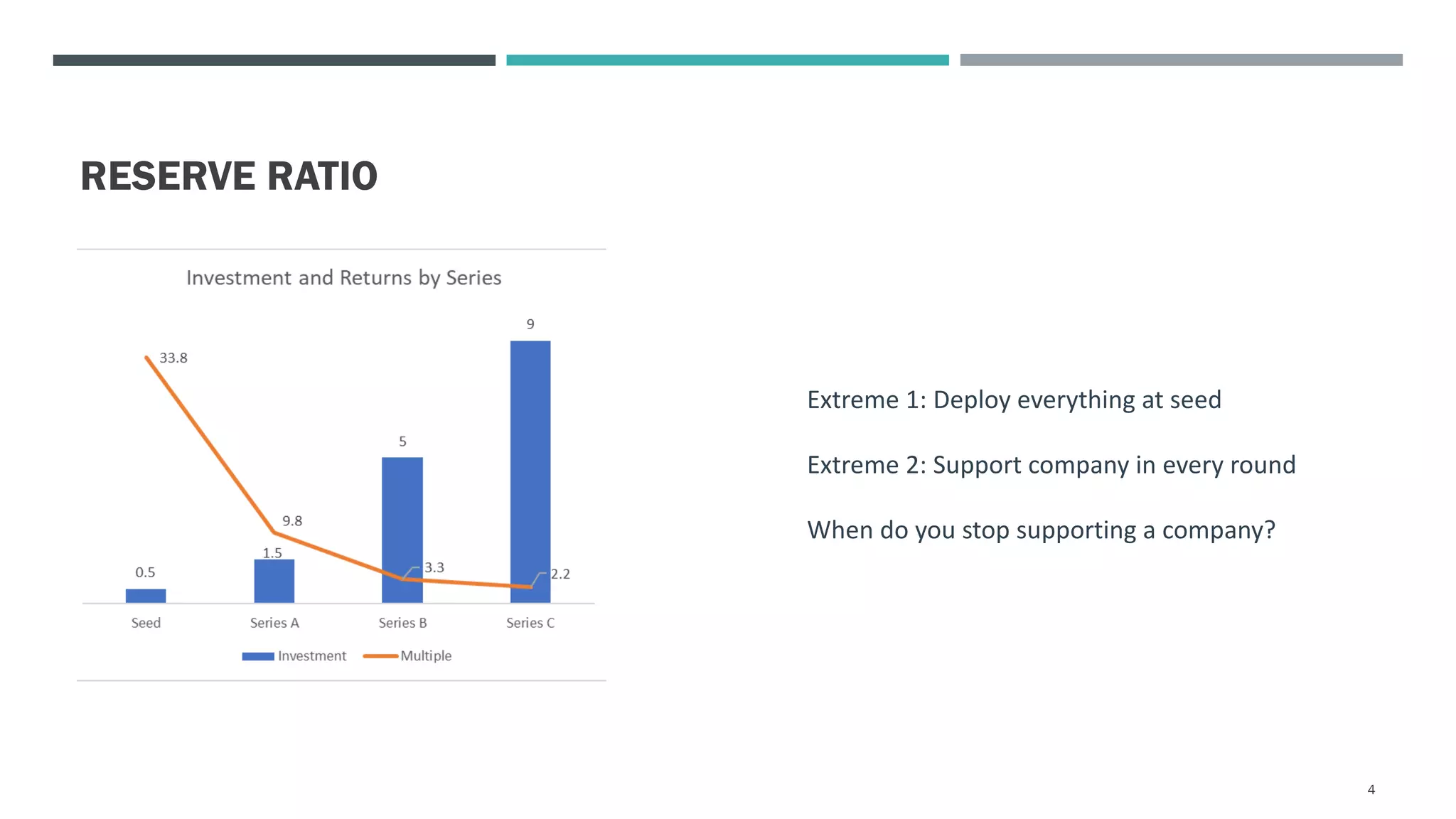 RESERVE RATIO
4
Extreme 1: Deploy everything at seed
Extreme 2: Support company in every round
When do you stop supporting a company?
 