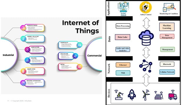 ML & Data Processing for Industrial IoT with InfluxDB | PPT