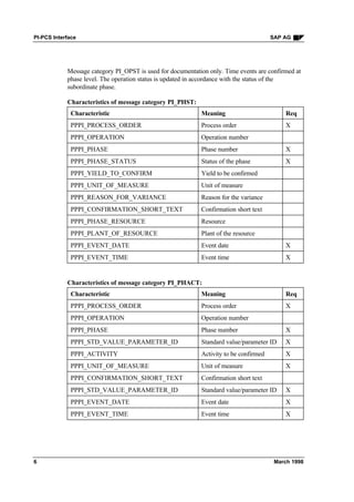 Pi pcs interface | PDF