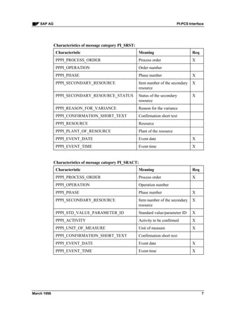 Pi pcs interface | PDF