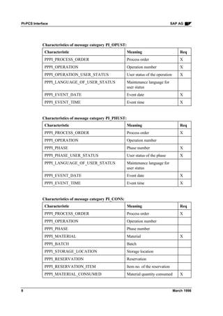 Pi pcs interface | PDF