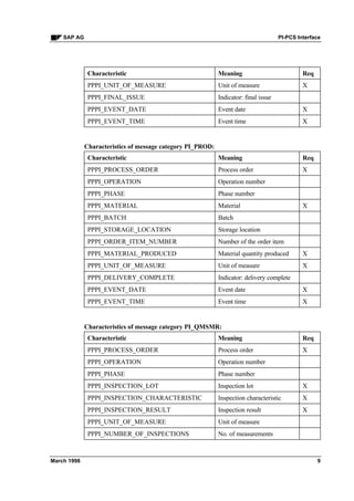 Pi pcs interface | PDF