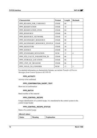 Pi pcs interface | PDF