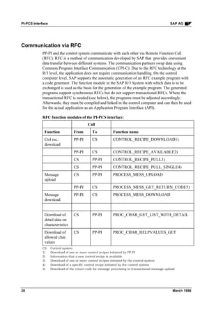 Pi pcs interface | PDF