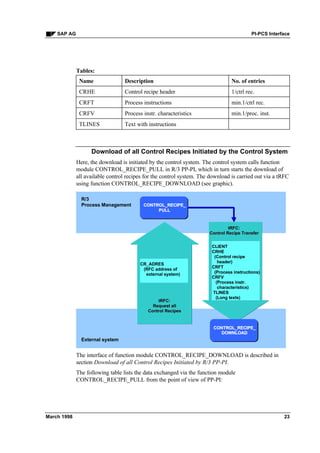 Pi pcs interface | PDF