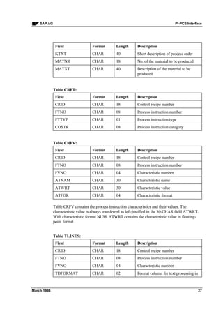 Pi pcs interface | PDF