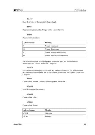 Pi pcs interface | PDF
