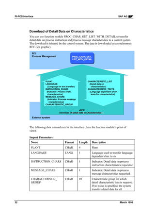 Pi pcs interface | PDF