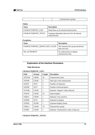 Pi pcs interface | PDF