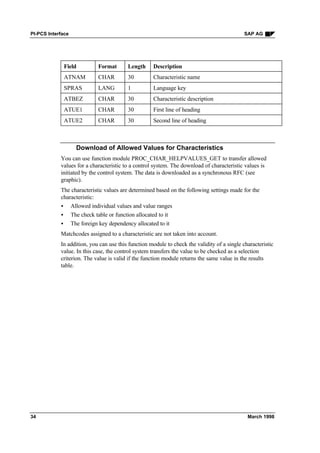 Pi pcs interface | PDF