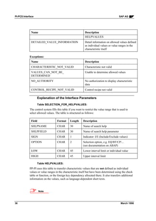 Pi pcs interface | PDF