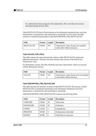 Pi pcs interface | PDF