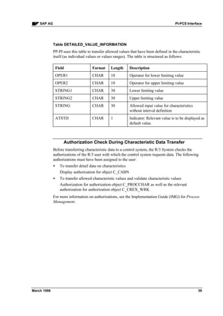 Pi pcs interface | PDF