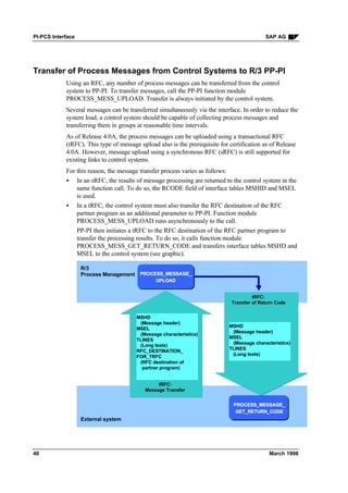 Pi pcs interface | PDF