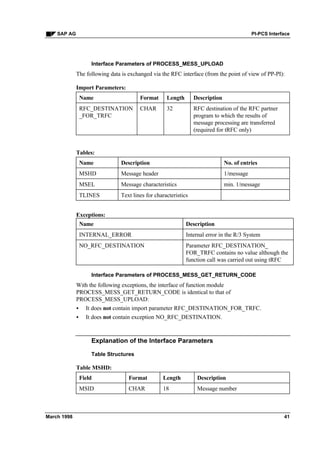 Pi pcs interface | PDF