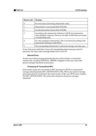Pi pcs interface | PDF