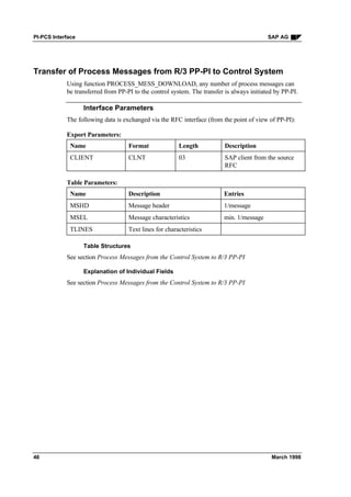 Pi pcs interface | PDF