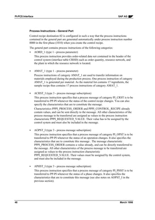 Pi pcs interface | PDF