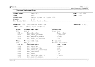 Pi pcs interface | PDF