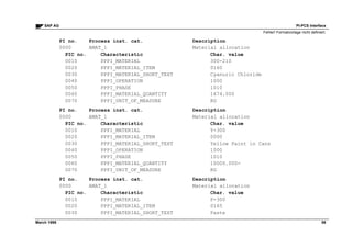 Pi pcs interface | PDF