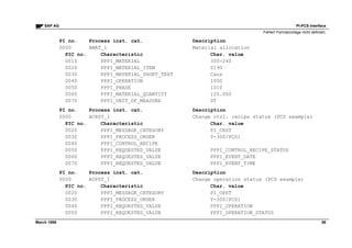 Pi pcs interface | PDF