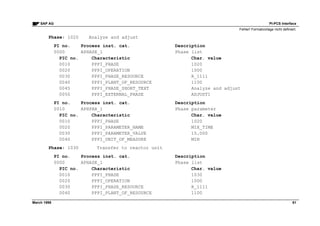 Pi pcs interface | PDF