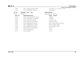 Pi pcs interface | PDF
