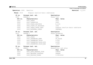 Pi pcs interface | PDF