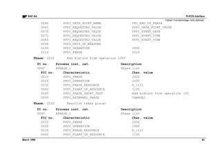 Pi pcs interface | PDF