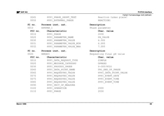 Pi pcs interface | PDF