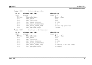 Pi pcs interface | PDF