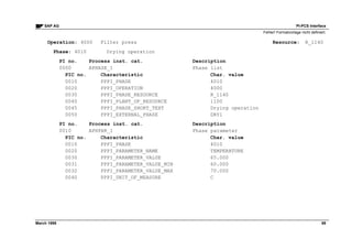 Pi pcs interface | PDF