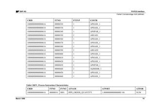 Fttyp Pi pcs interface | PDF