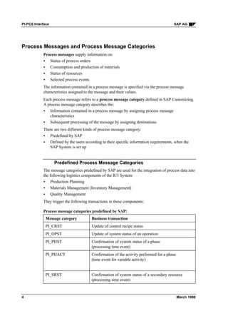 Pi pcs interface | PDF